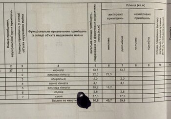 2 ��. ��������, 80.7 ��. �., 6/10 ������