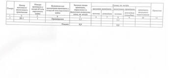 �������� �������, 5 �<sup>2</sup>, 1/1 ����