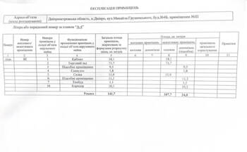 �������� �������, 141 �<sup>2</sup>, 1/1 ����