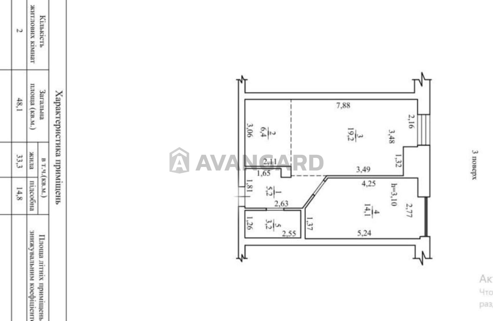 2 ����. ��������, 48.1/33.3/6.4 ��. �., 3/5 ���� ���� 14