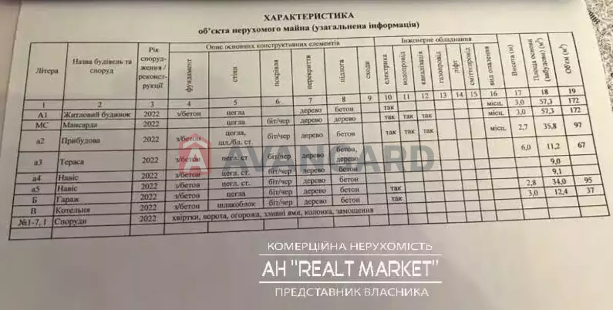 300 ��.�. ���� 5