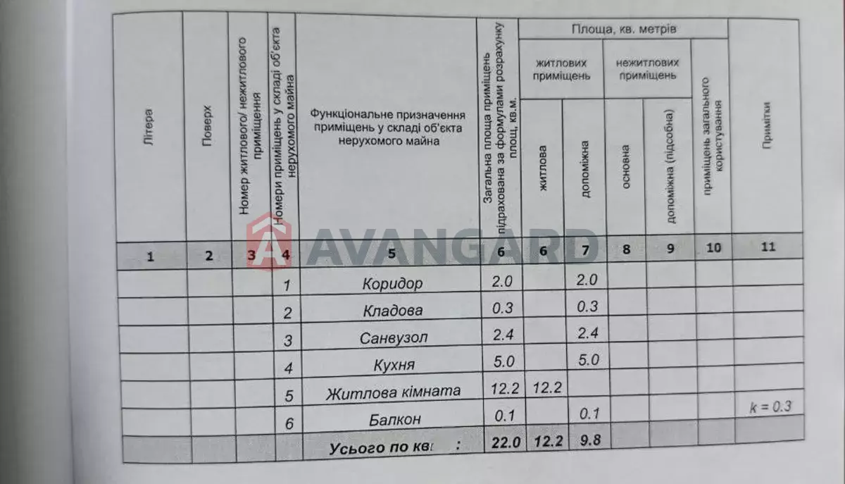 1 ����. ��������, 22/12/5 ��. �., 2/9 ���� ���� 5