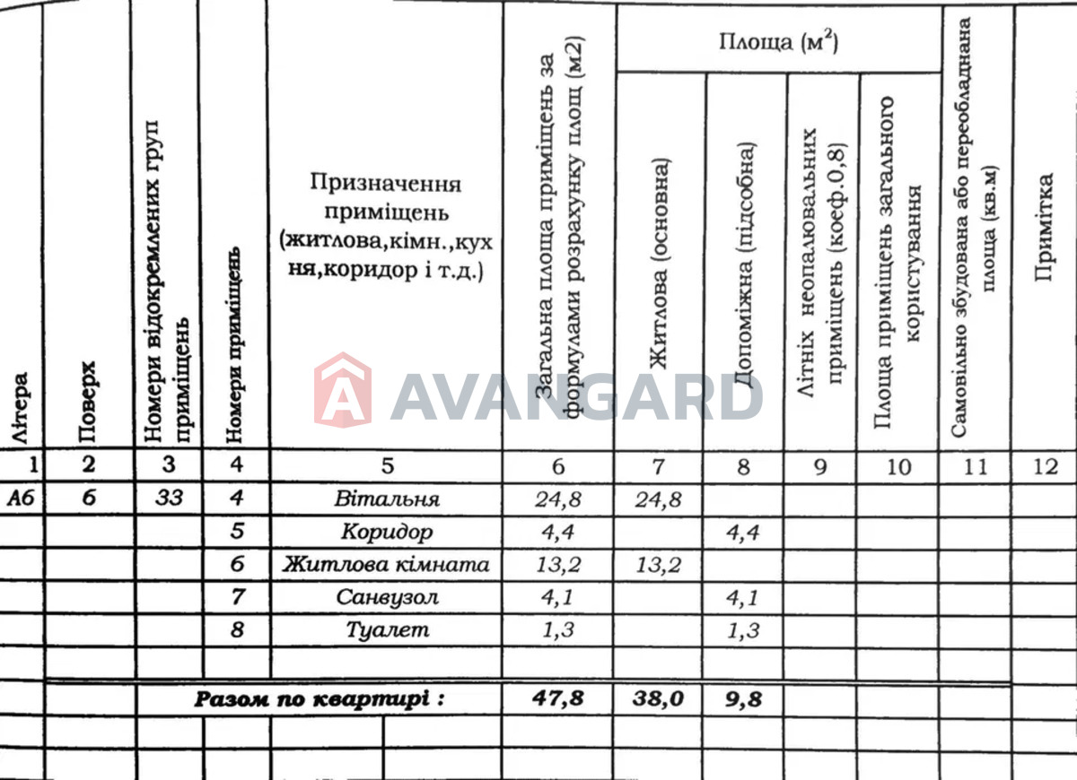 2 ��. ��������, 47/-/24 ��. �., 6/6 ������ ���� 3