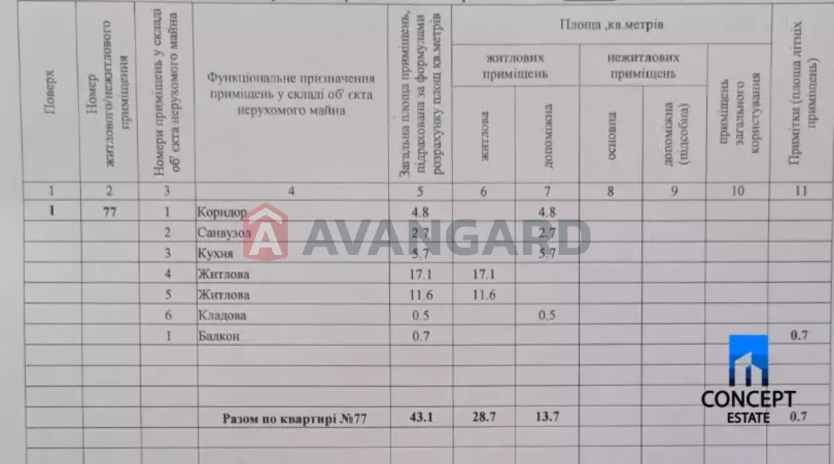 2 ��. ��������, 43/-/5 ��. �., 5/5 ������ ���� 8