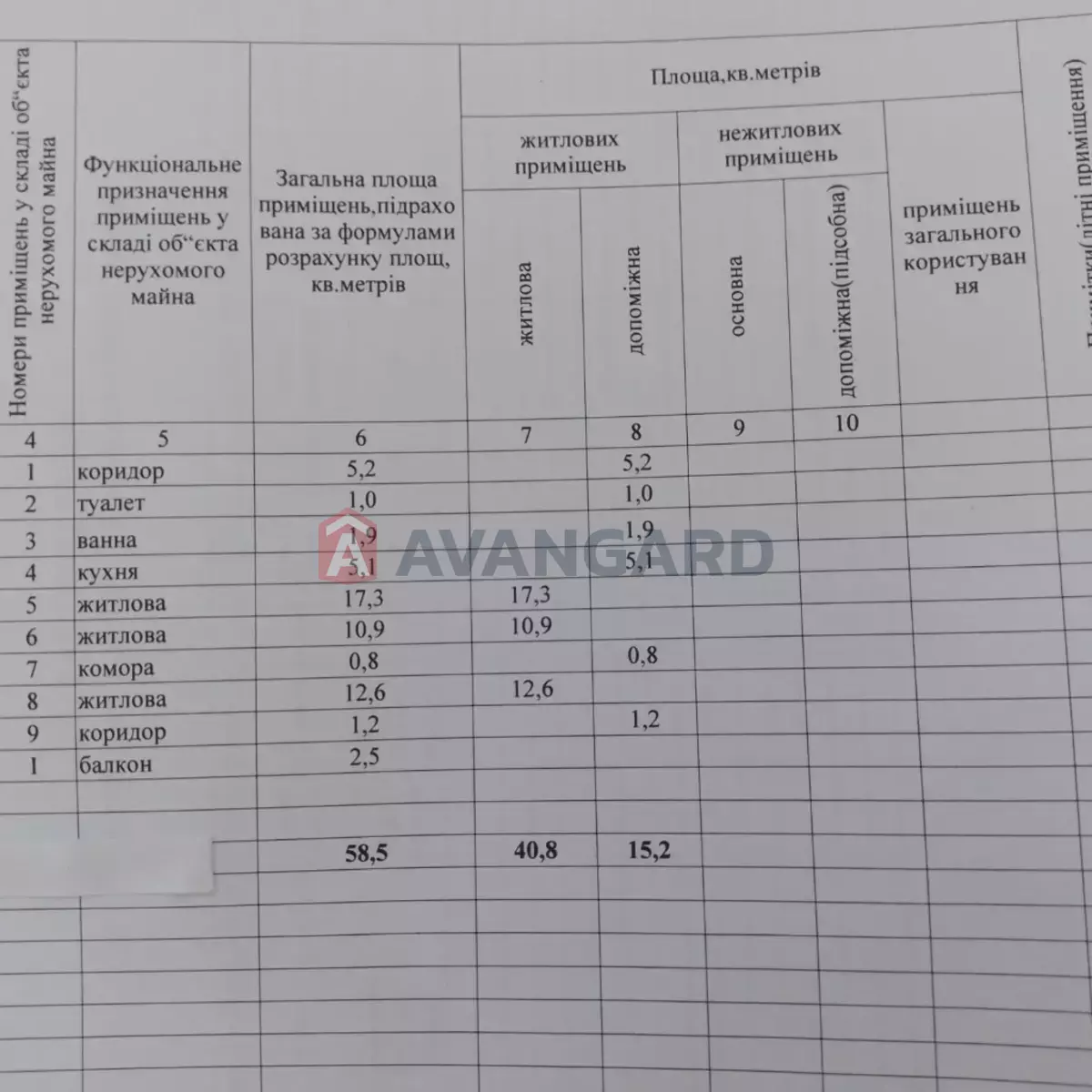 3 ����. ��������, 60/41/5 ��. �., 3/5 ���� ���� 9