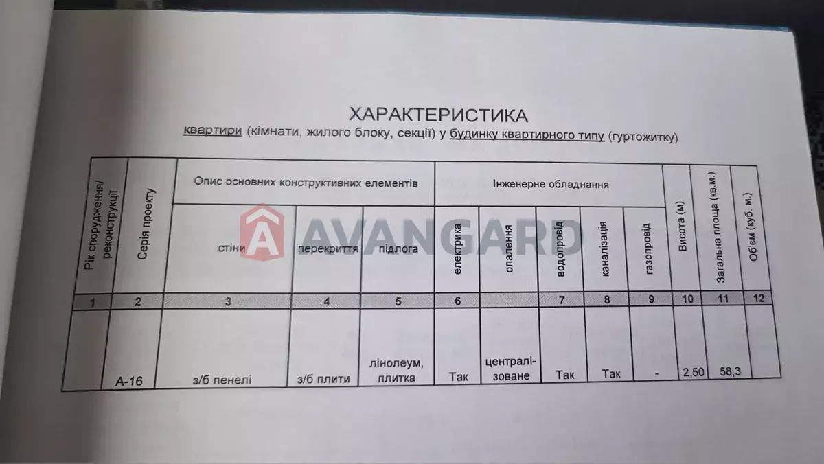 2 ��. ��������, 58/-/11 ��. �., 16/16 ������ ���� 5