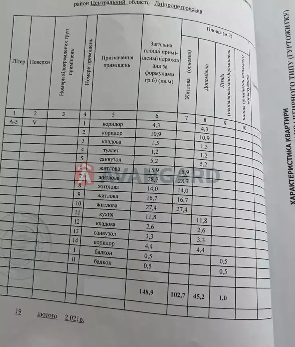 5 ��. ��������, 150/103/12 ��. �., 5/5 ������ ���� 29