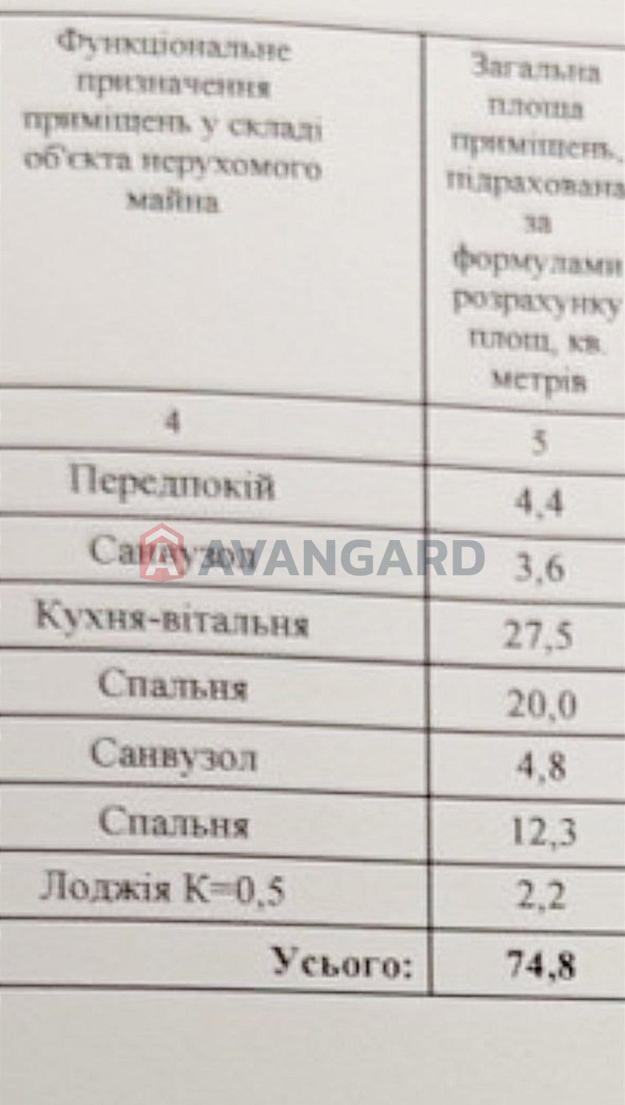 2 ����. ��������, 74,8/32,3/27,5 ��. �., 2/8 ���� ���� 7