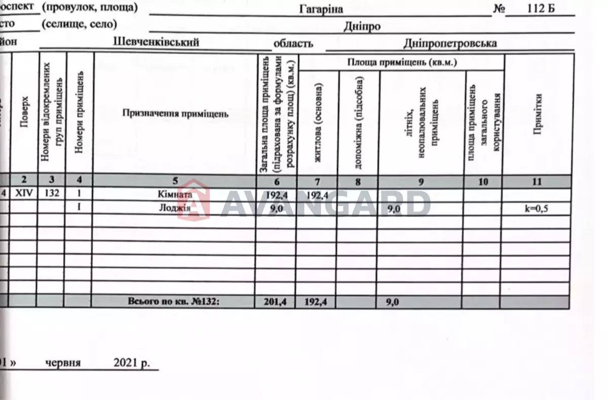 5 ��. ��������, 201/-/- ��. �., 14/14 ������ ���� 15