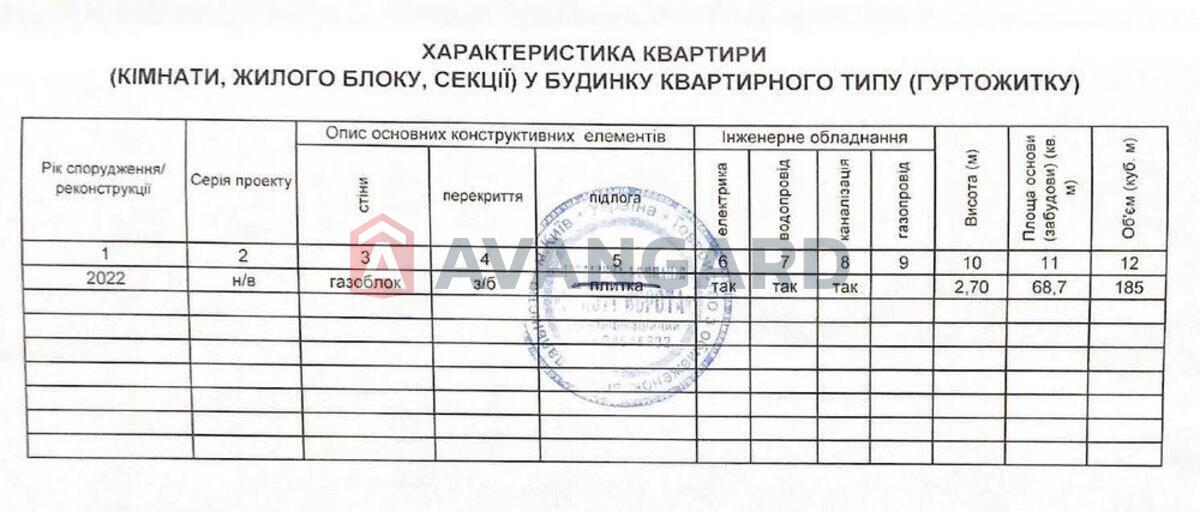 2 ����. ��������, 68/-/12 ��. �., 13/17 ���� ���� 1