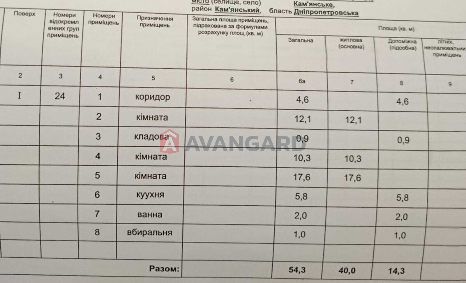 3 ��. ��������, 54/-/5 ��. �., 1/5 ������ ���� 9