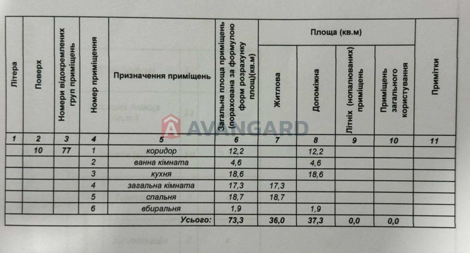 2 ��. ��������, 73/-/18 ��. �., 10/10 ������ ���� 8