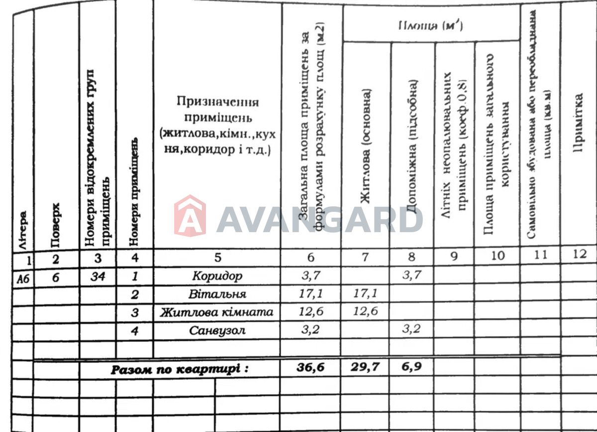 2 ��. ��������, 36/-/17 ��. �., 6/6 ������ ���� 3