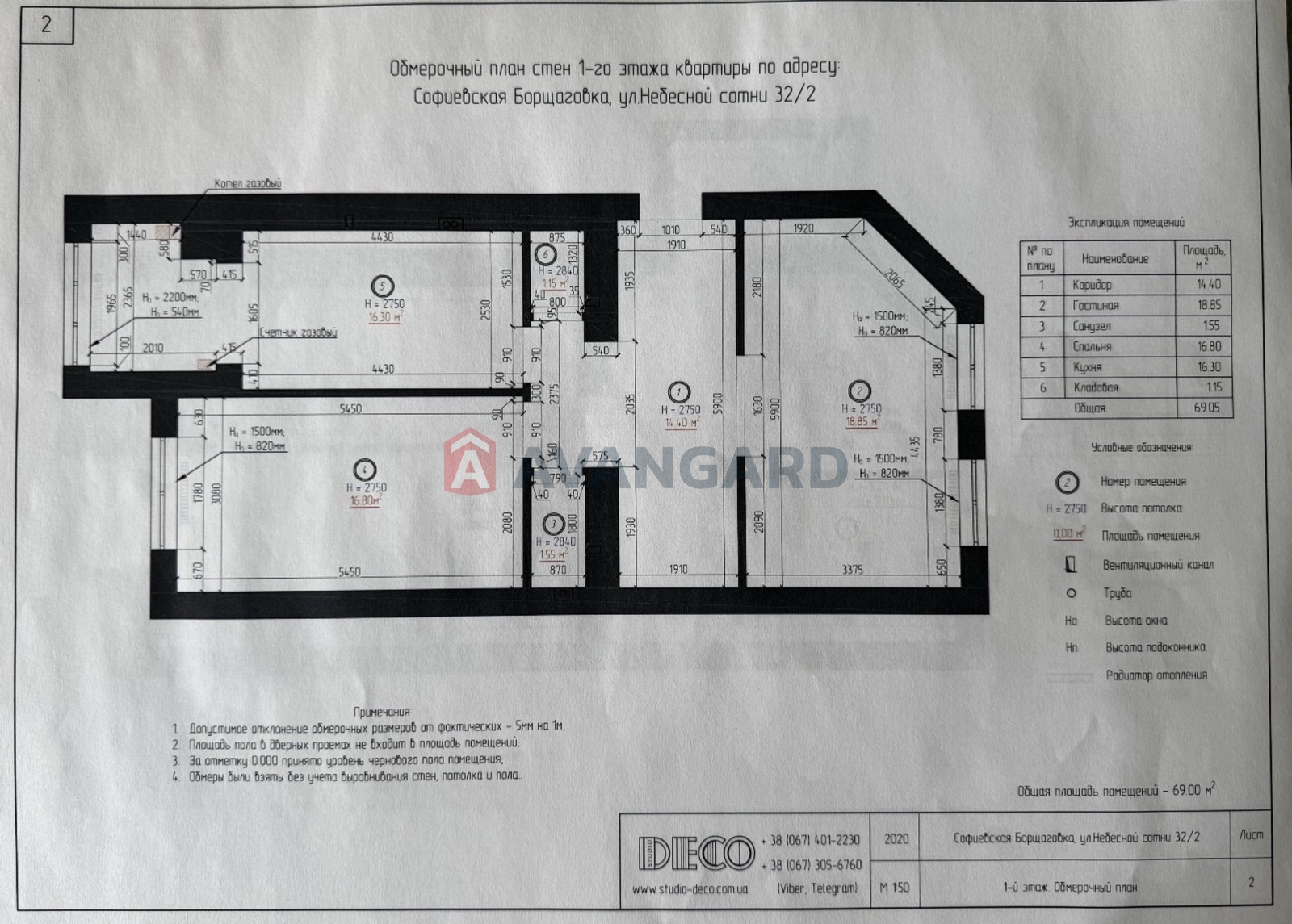 5 . , 140/90/16.30 . ., 9/10   6