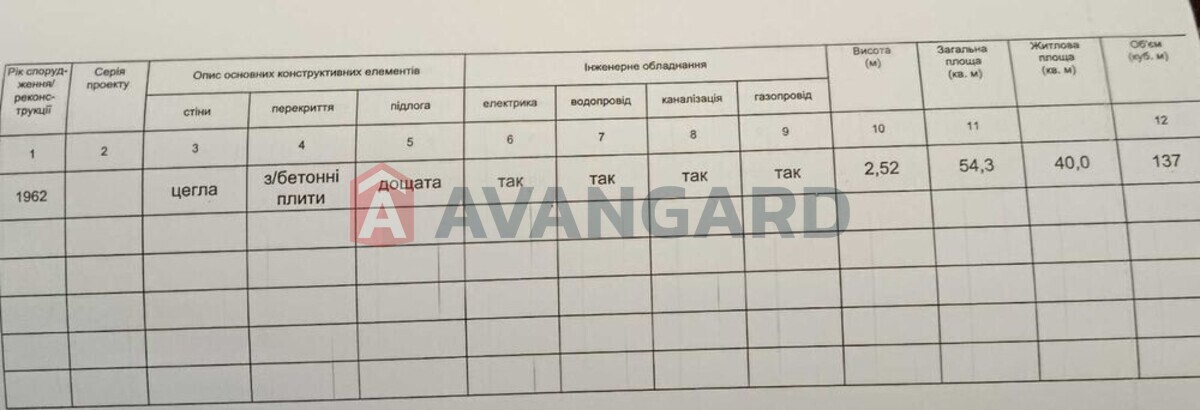 3 ��. ��������, 54/-/5 ��. �., 1/5 ������ ���� 10