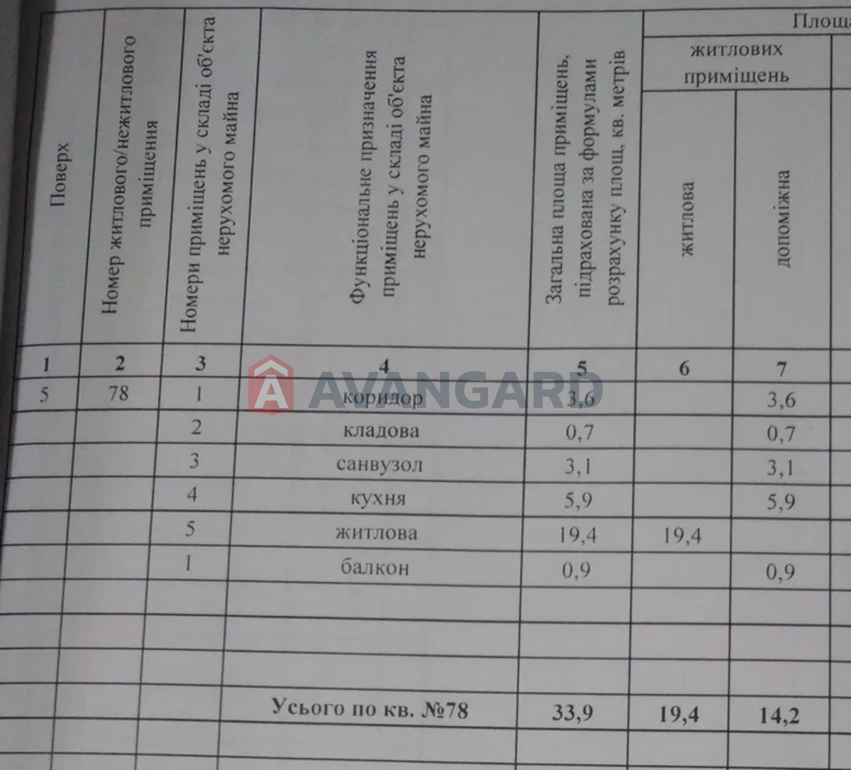 1 ����. ��������, 34/19/6 ��. �., 5/9 ���� ���� 3