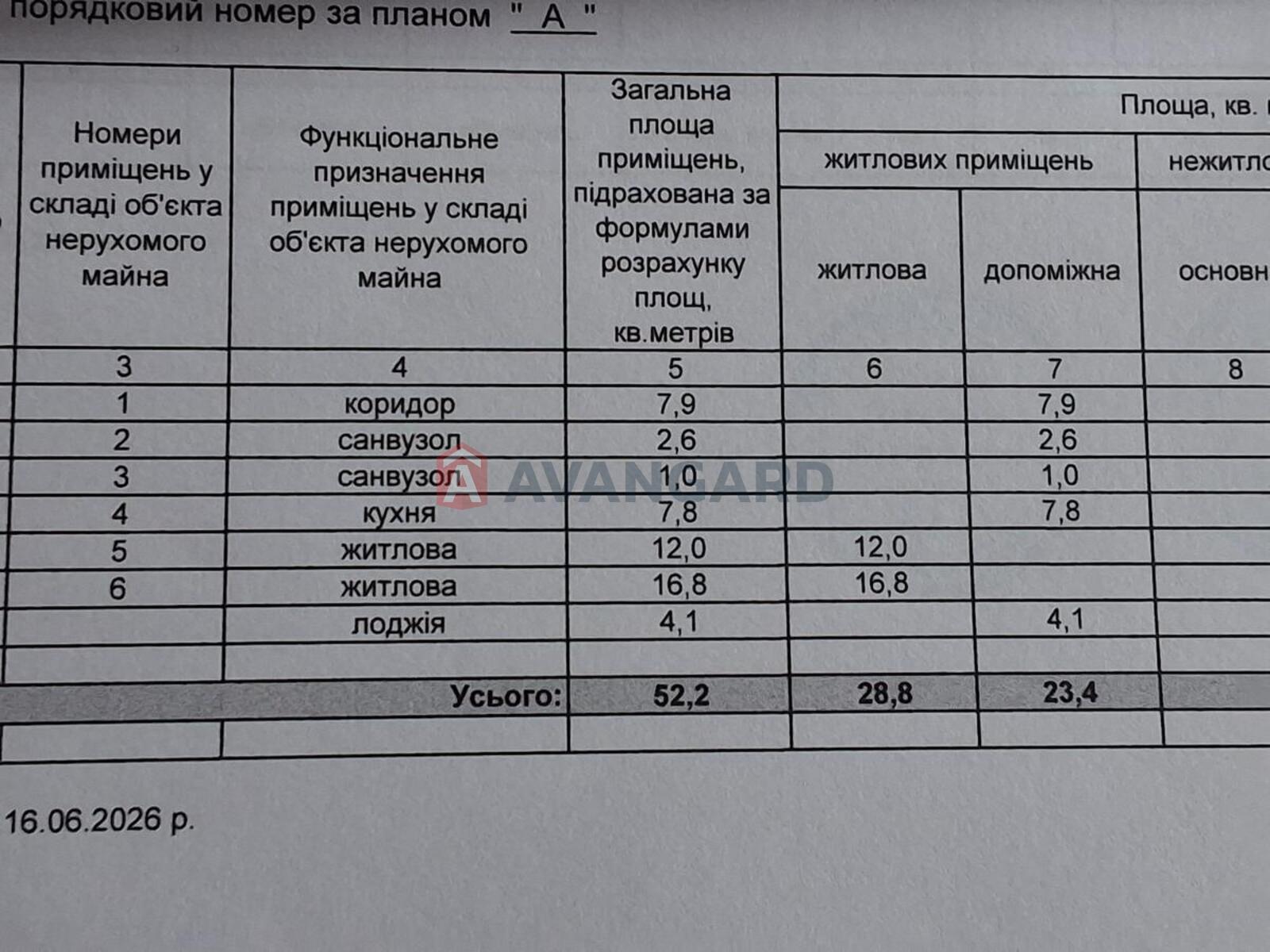 2 ����. ��������, 52/28/7 ��. �., 6/9 ���� ���� 20