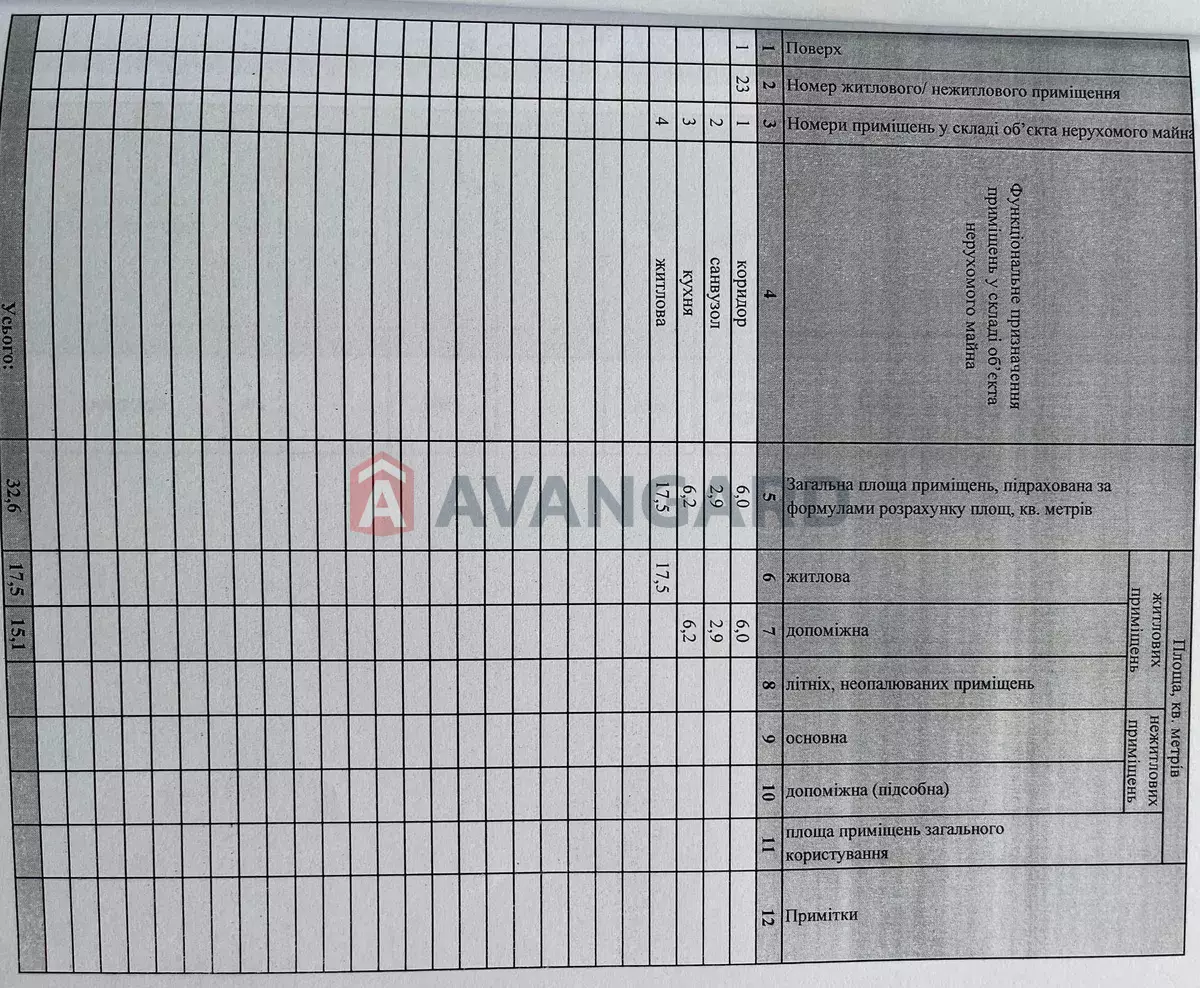 1 ��. ��������, 32/17/6 ��. �., 1/5 ������ ���� 1