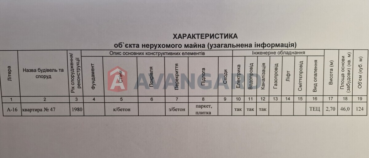 2 ��. ��������, 46/29/8 ��. �., 6/16 ������ ���� 8