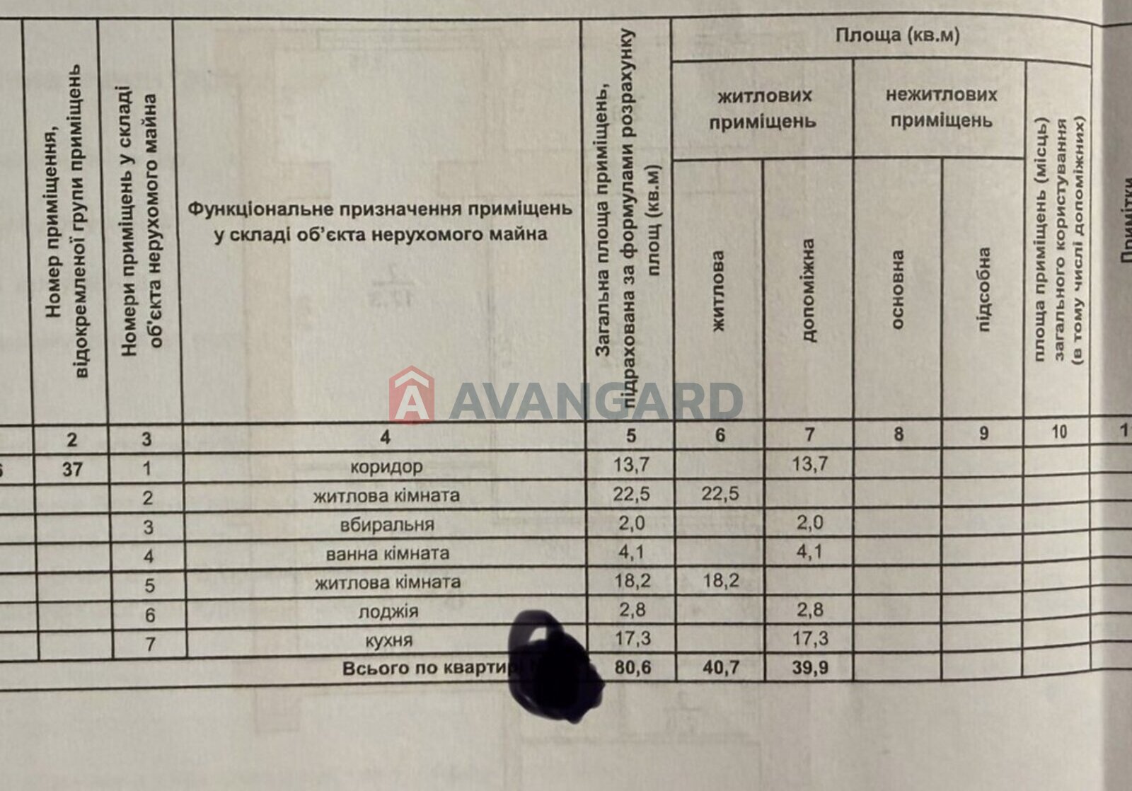 2 ��. ��������, 80.7/40/17 ��. �., 6/10 ������ ���� 1