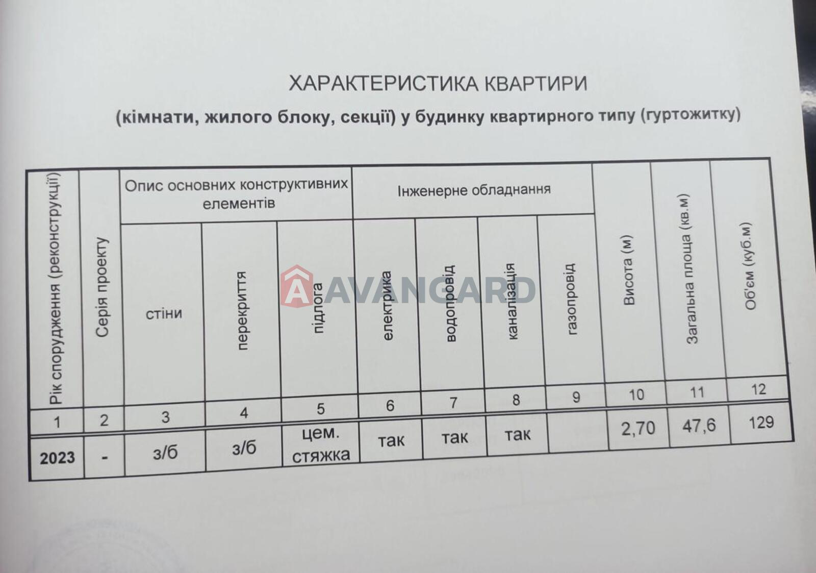 1 ��. ��������, 47/-/21 ��. �., 18/26 ������ ���� 1