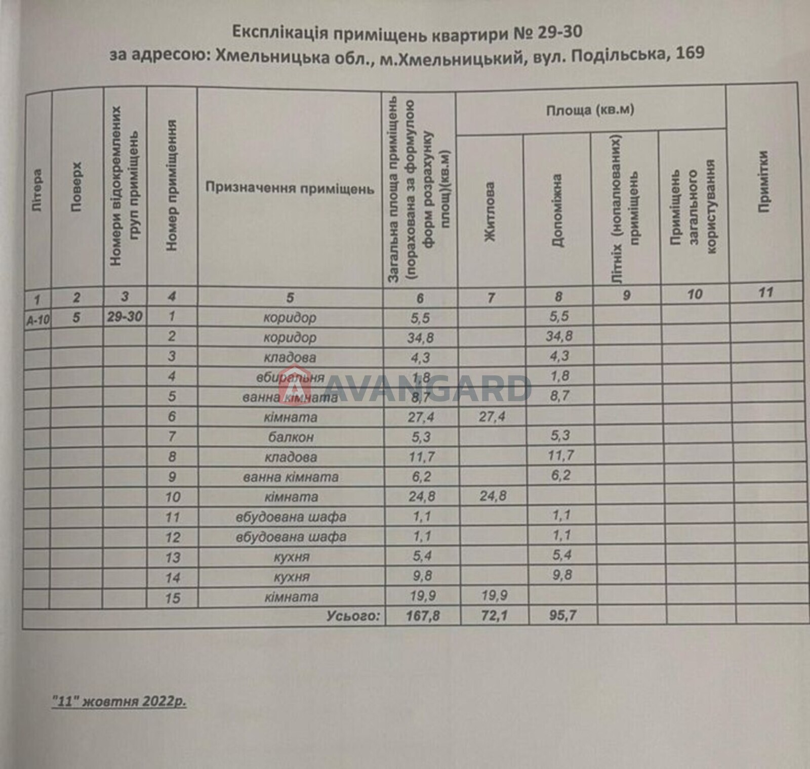 3 . , 170/-/20 . ., 4/10   3