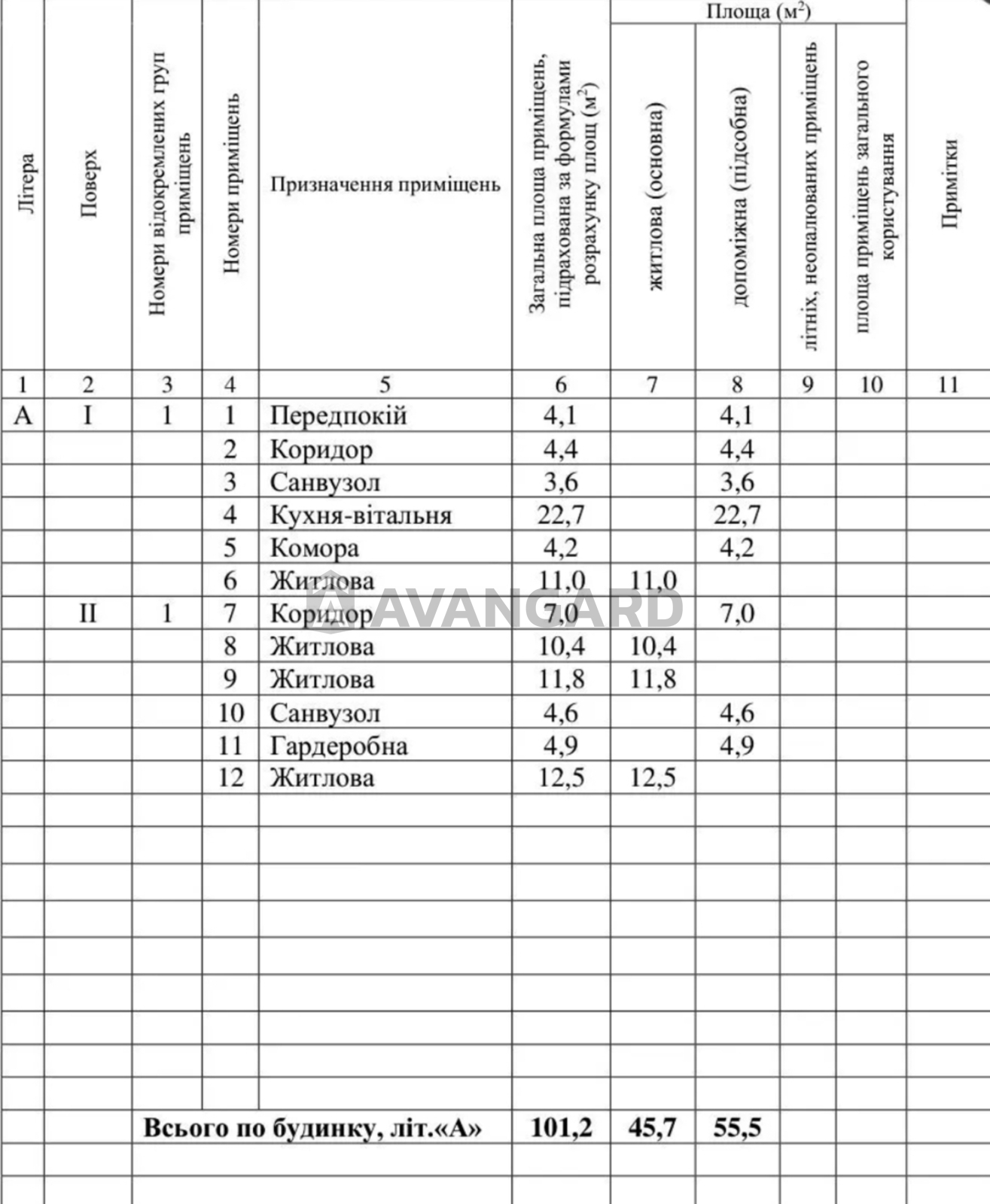101 ��.�. ���� 2