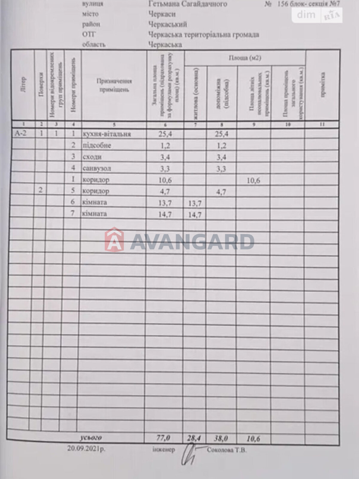 ��������, 77 ��.�. ���� 22