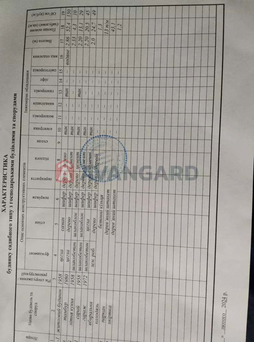 �������, 50 ��.�. ���� 2