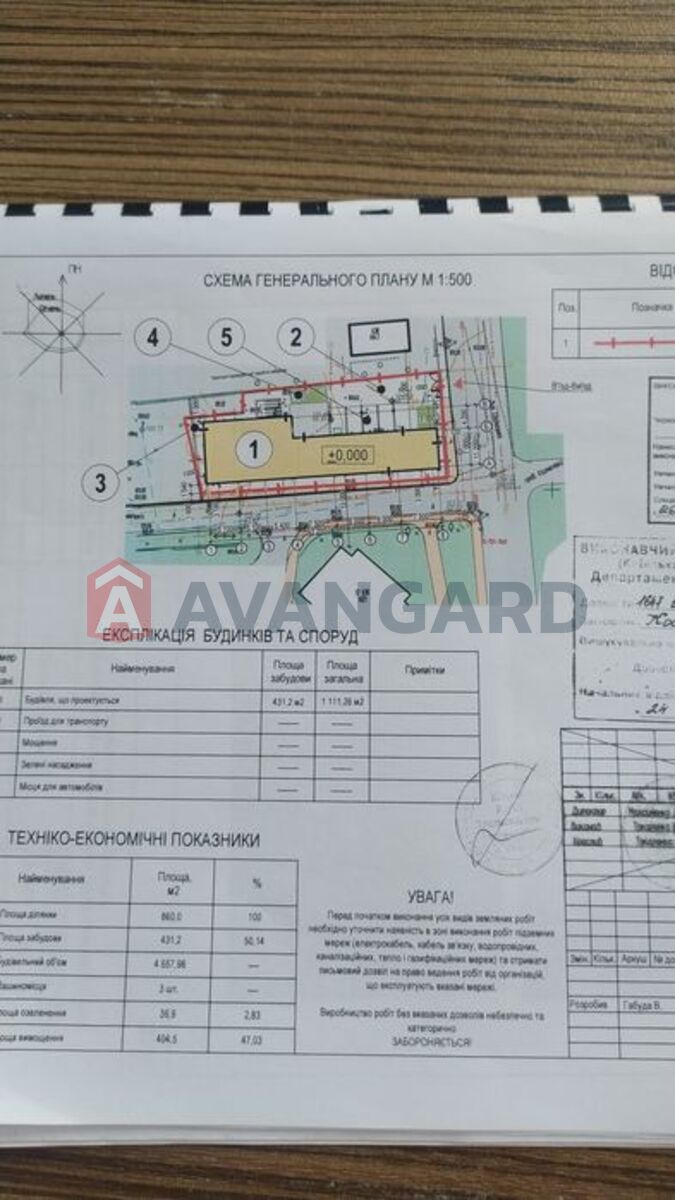 �������� ������ ���� 2