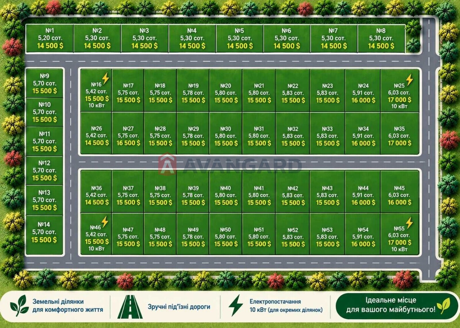 �������� ������ ���� 2
