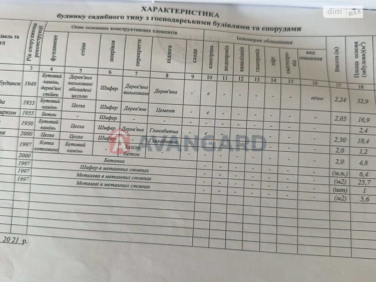 �������� ������ ���� 5