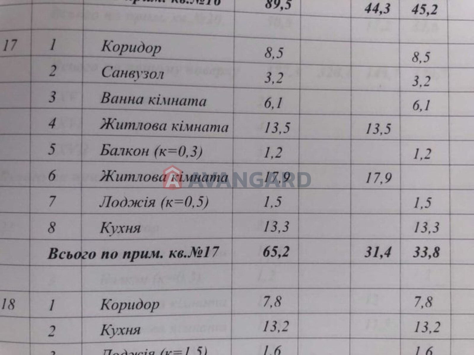 2 кім. квартира, 65/-/13 кв. м., 5/6 поверх фото 3 2 кім. квартира, 65/-/13 кв. м., 5/6 поверх фото 3