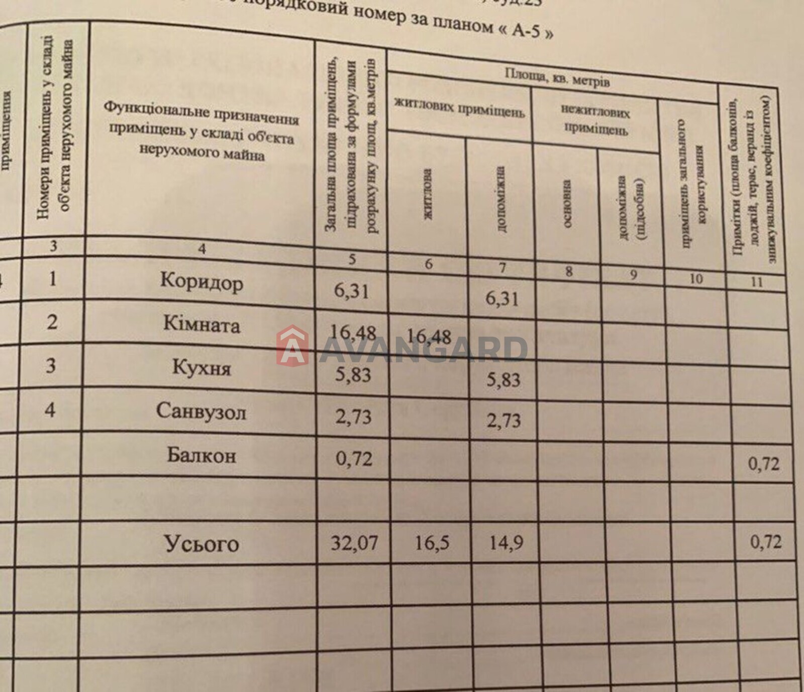 1 комн. квартира, 32/-/5 кв. м., 4/5 этаж фото 20 1 комн. квартира, 32/-/5 кв. м., 4/5 этаж фото 20