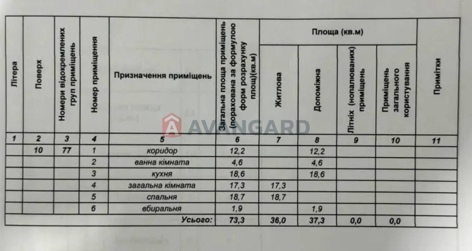 2 кім. квартира, 73.3/36/18.6 кв. м., 10/10 поверх фото 6 2 кім. квартира, 73.3/36/18.6 кв. м., 10/10 поверх фото 6