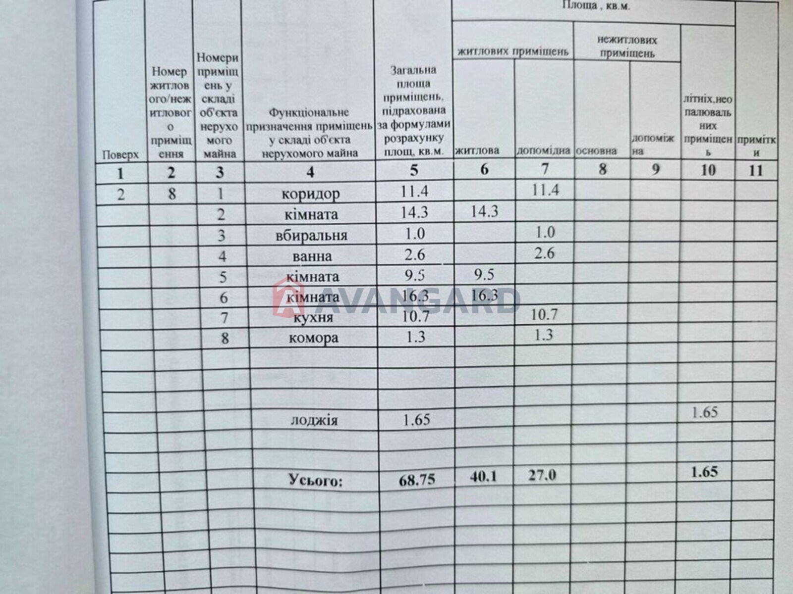 3 кім. квартира, 68/-/10 кв. м., 2/10 поверх фото 1 3 кім. квартира, 68/-/10 кв. м., 2/10 поверх фото 1