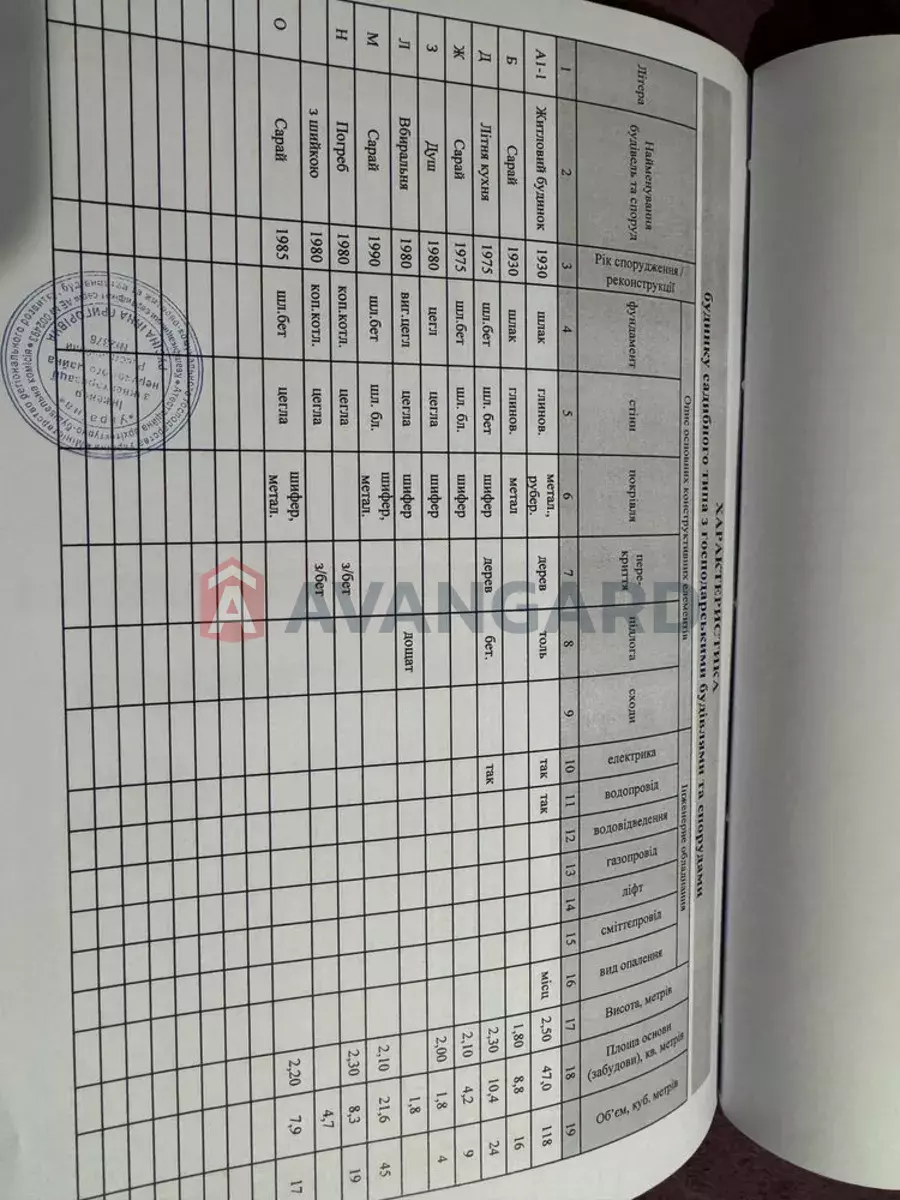 Будинок, 33 кв.м. фото 3 Будинок, 33 кв.м. фото 3