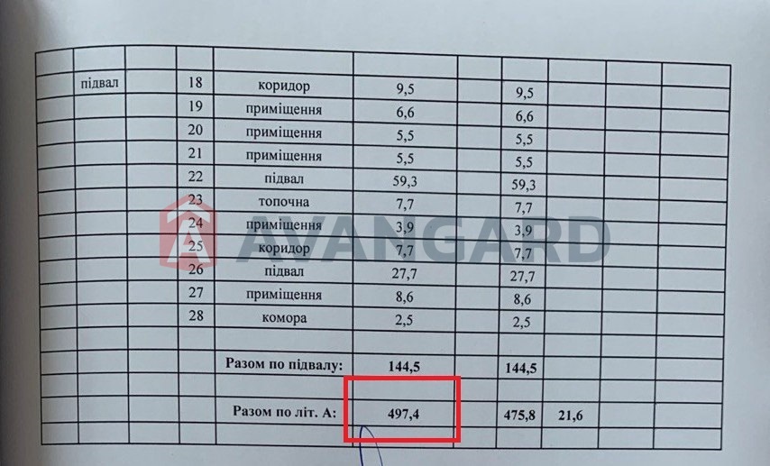 Будинок, 497 кв.м. фото 24 Будинок, 497 кв.м. фото 24